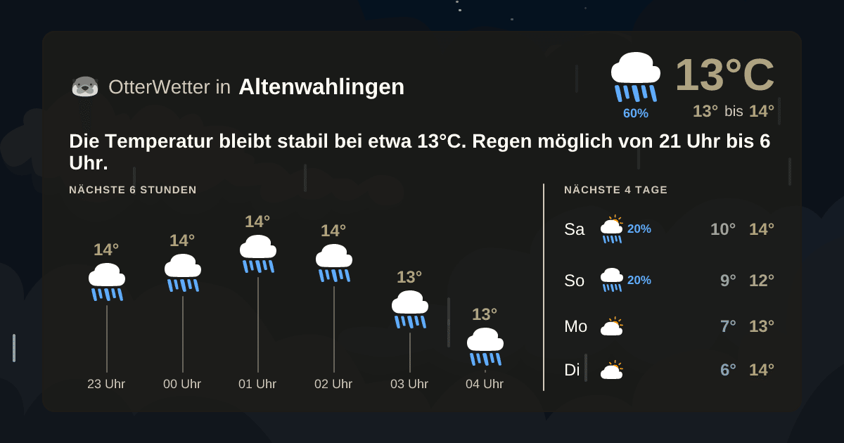 Wetter-Widget-Vorschau mit Vorhersagedaten für Altenwahlingen