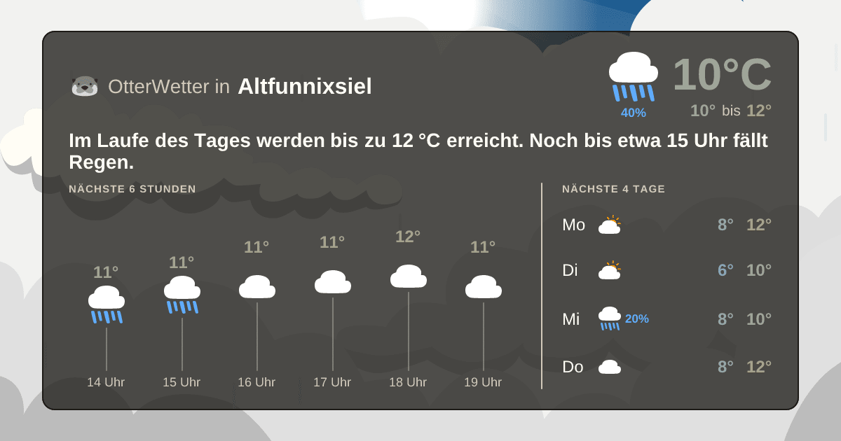 Wetter-Widget-Vorschau mit Vorhersagedaten für Altfunnixsiel