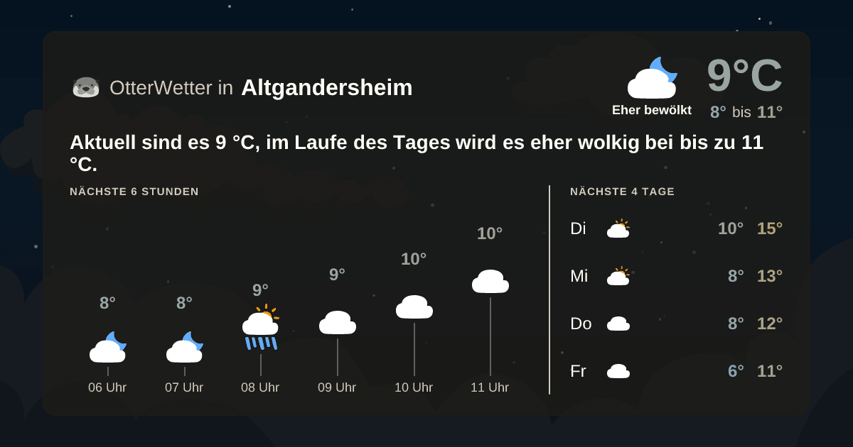 OtterWetter-Widget Altgandersheim