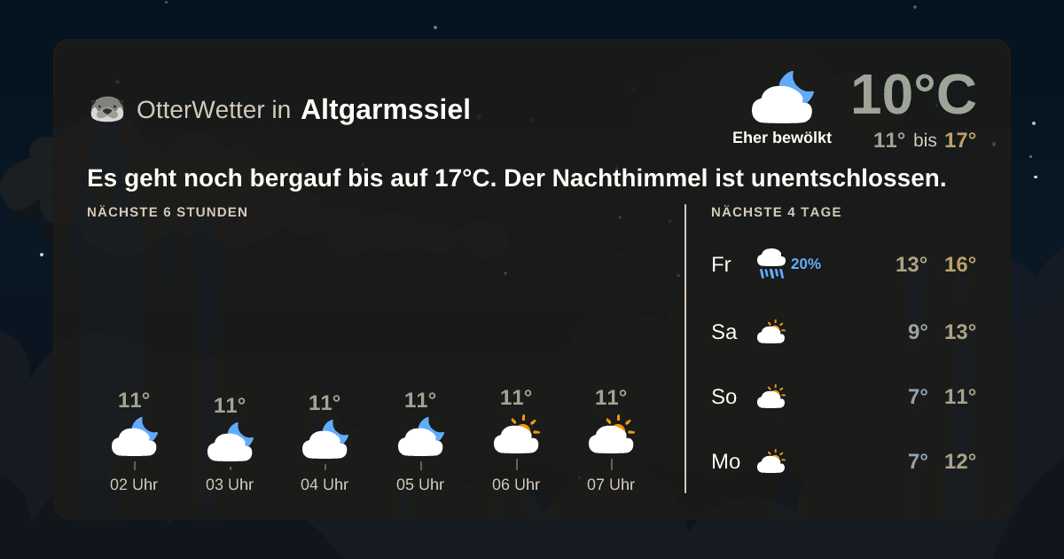 OtterWetter-Widget Altgarmssiel