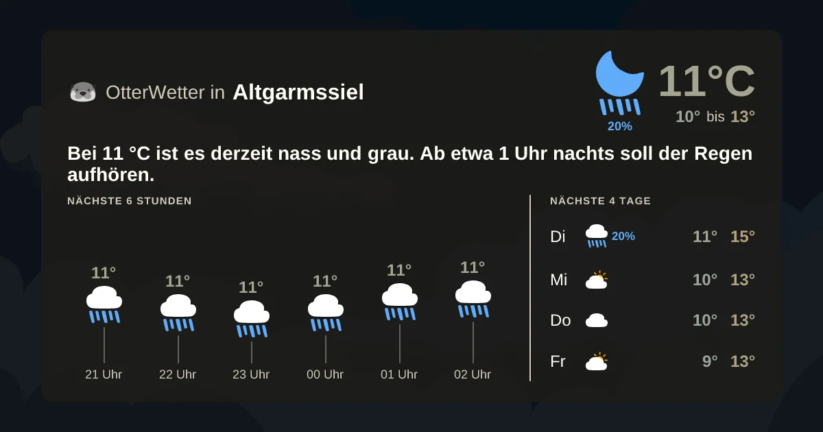 Widget-Vorschau für Altgarmssiel Wetter-Widget-Vorschau mit Vorhersagedaten für Altgarmssiel
