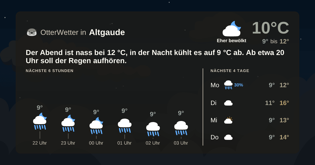 Wetter-Widget-Vorschau mit Vorhersagedaten für Altgaude