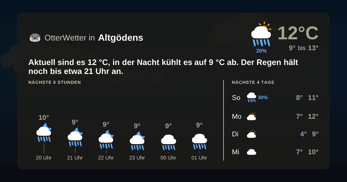 OtterWetter-Widget Altgödens