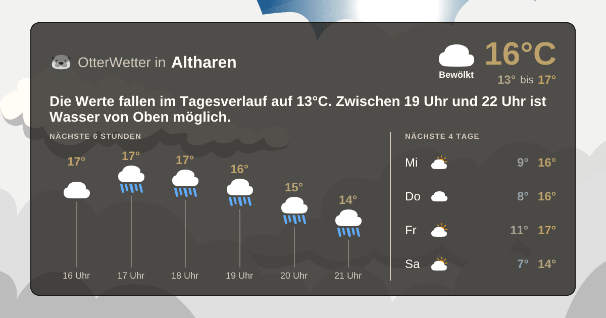 Widget-Vorschau für Altharen Wetter-Widget-Vorschau mit Vorhersagedaten für Altharen