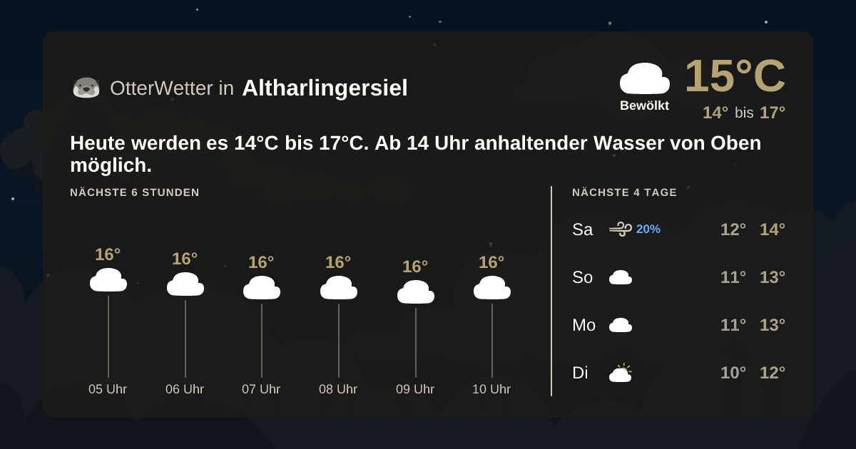 OtterWetter-Widget Altharlingersiel