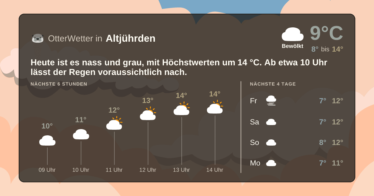OtterWetter-Widget Altjührden