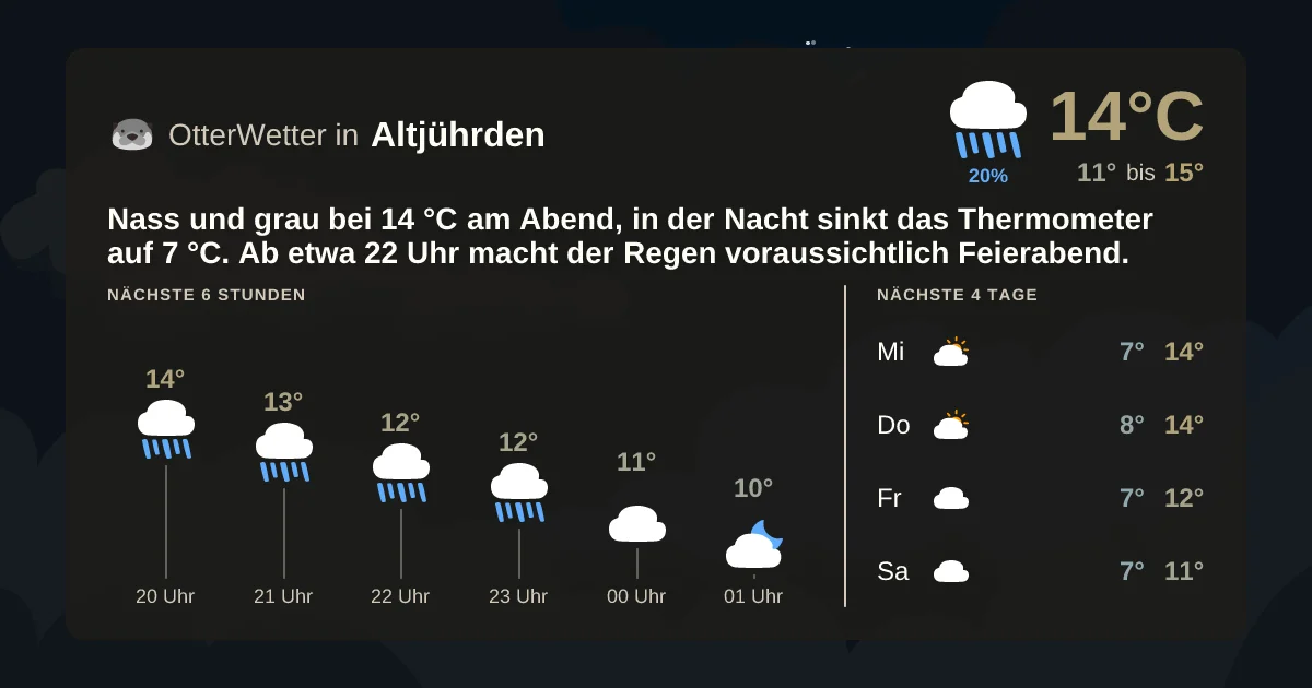 Widget-Vorschau für Altjührden Wetter-Widget-Vorschau mit Vorhersagedaten für Altjührden