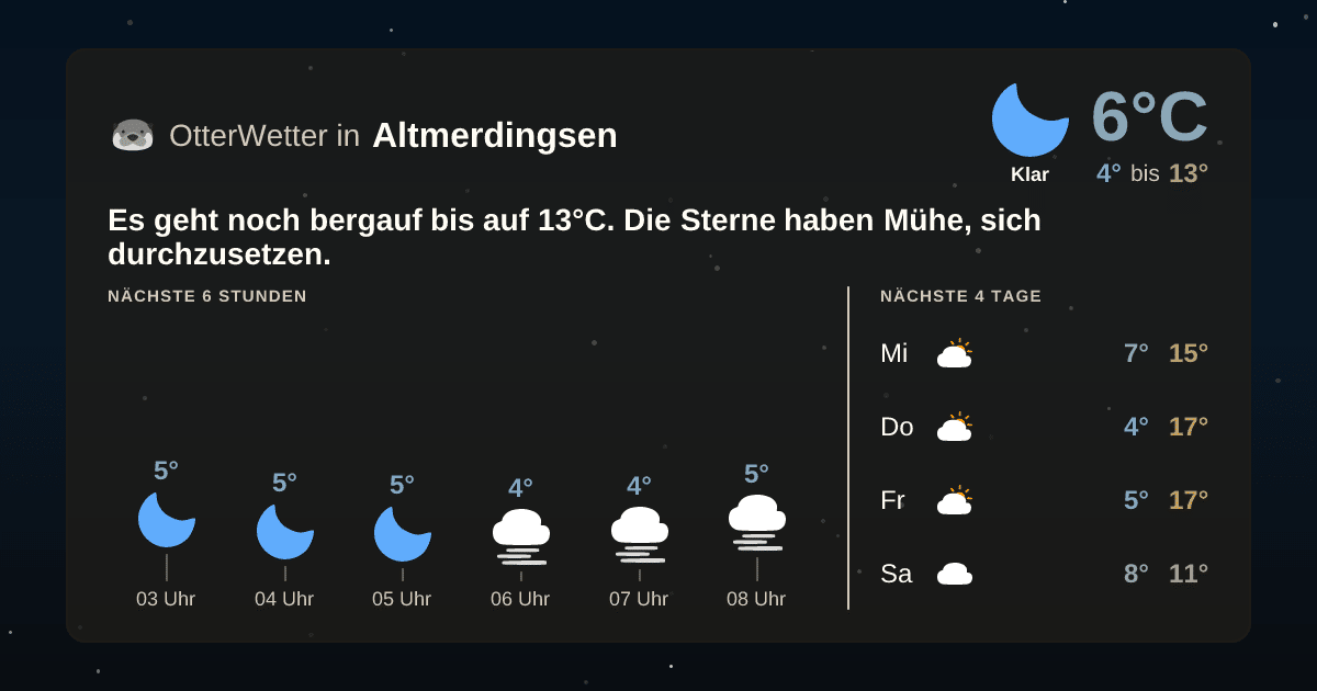 OtterWetter-Widget Altmerdingsen