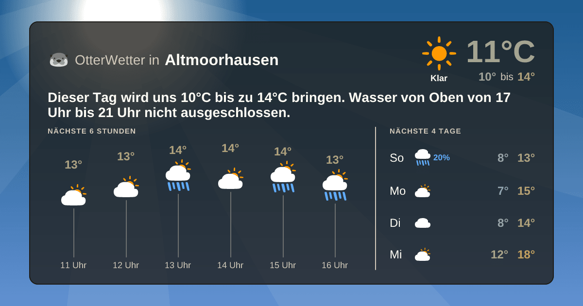 Widget-Vorschau für Altmoorhausen Wetter-Widget-Vorschau mit Vorhersagedaten für Altmoorhausen