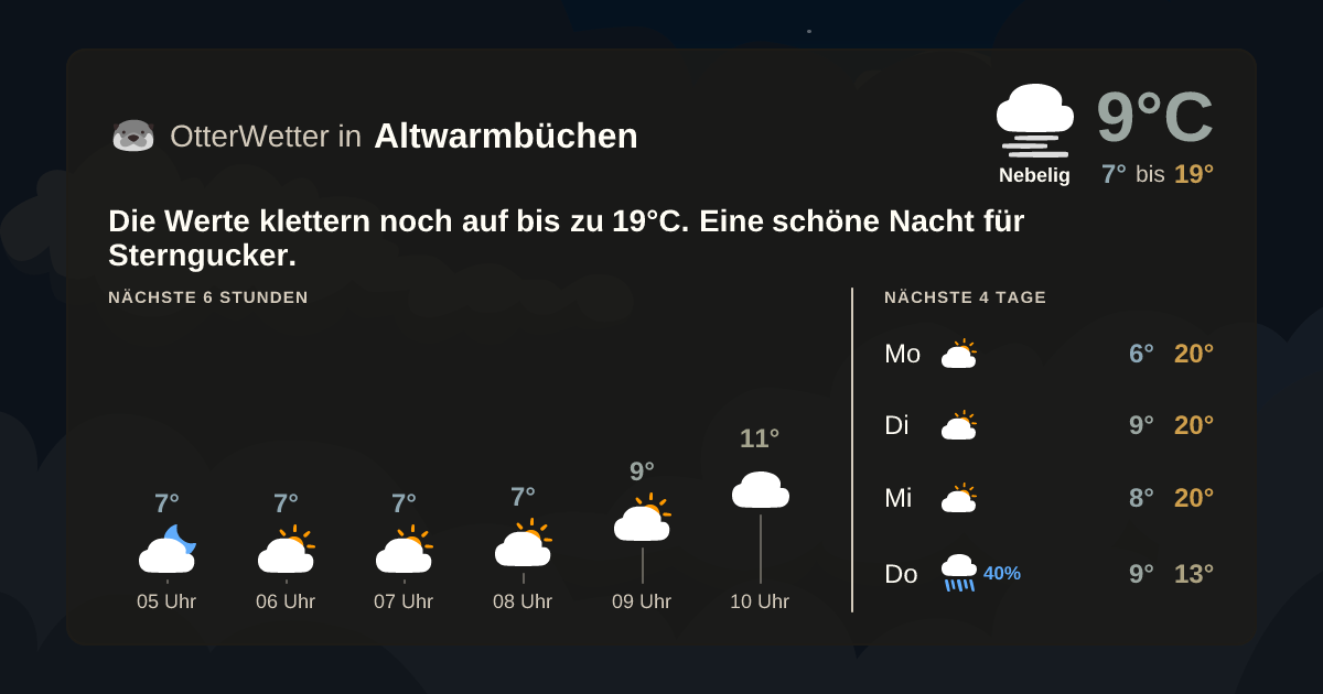 Wetter-Widget-Vorschau mit Vorhersagedaten für Altwarmbüchen