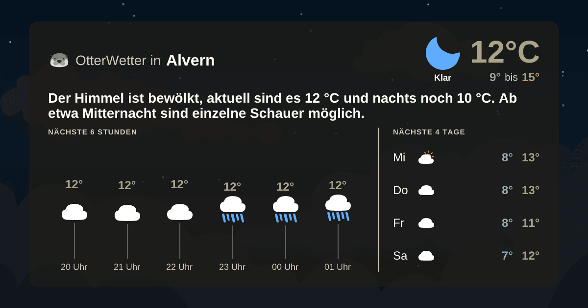 OtterWetter-Widget Alvern