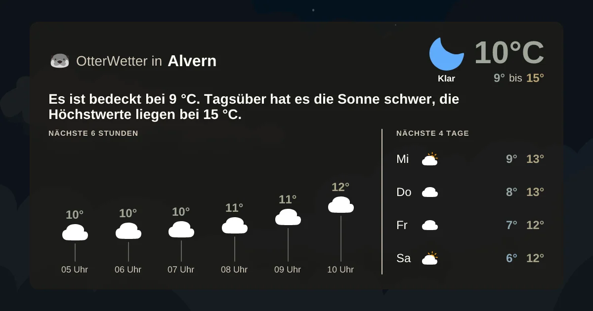 Widget-Vorschau für Alvern Wetter-Widget-Vorschau mit Vorhersagedaten für Alvern