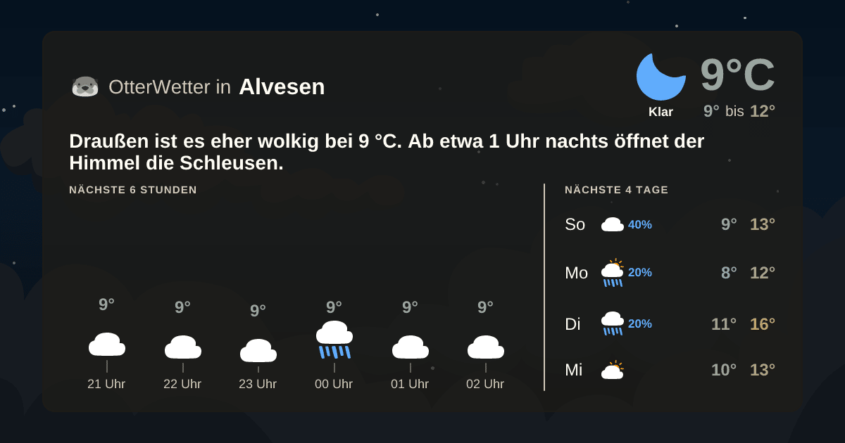 OtterWetter-Widget Alvesen