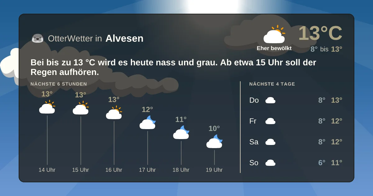 Wetter-Widget-Vorschau mit Vorhersagedaten für Alvesen