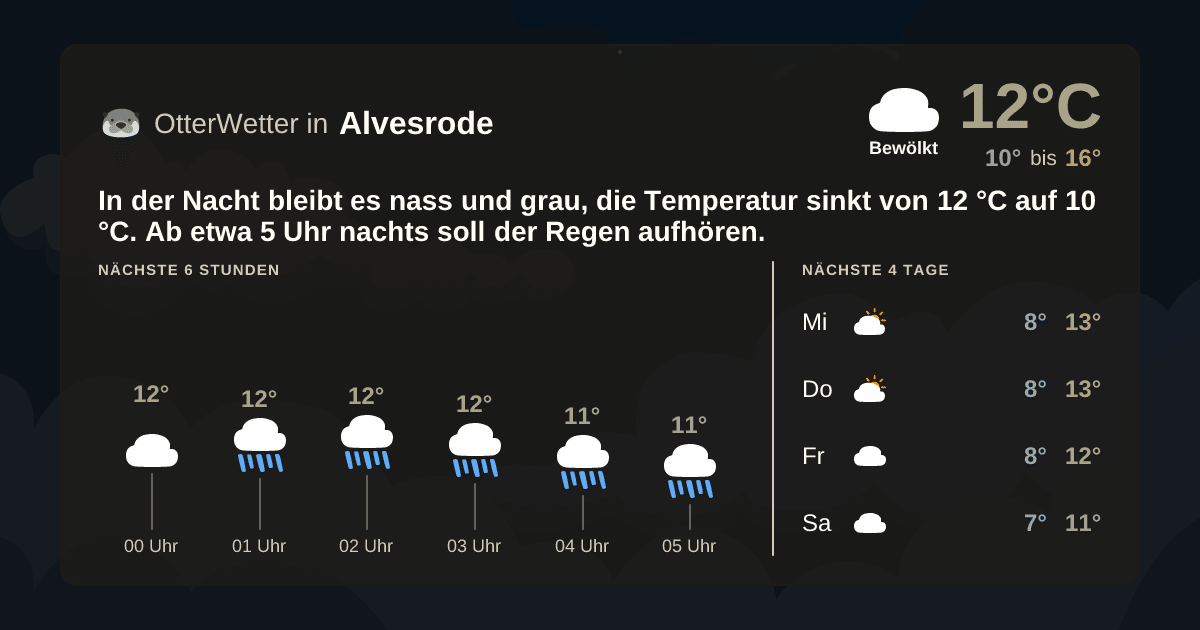 OtterWetter-Widget Alvesrode
