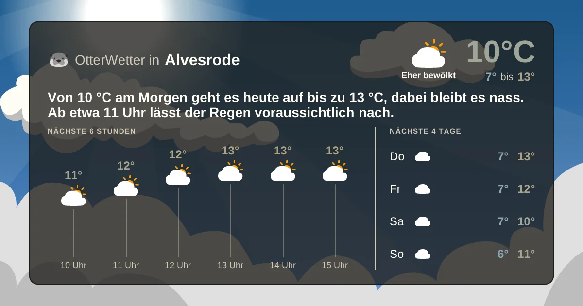 Wetter-Widget-Vorschau mit Vorhersagedaten für Alvesrode