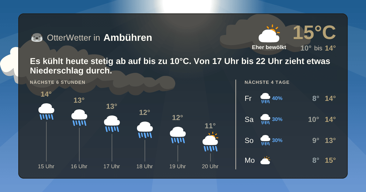 Widget-Vorschau für Ambühren Wetter-Widget-Vorschau mit Vorhersagedaten für Ambühren