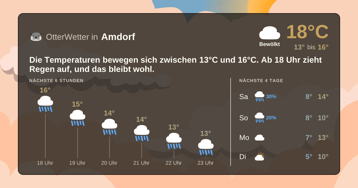OtterWetter-Widget Amdorf