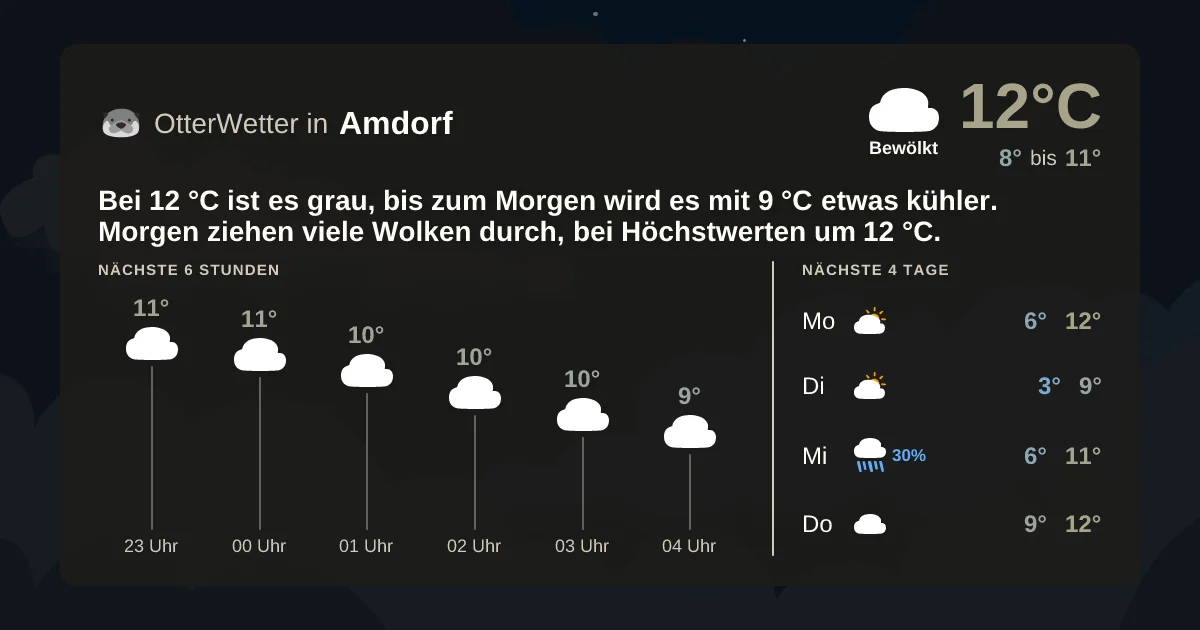 Widget-Vorschau für Amdorf Wetter-Widget-Vorschau mit Vorhersagedaten für Amdorf