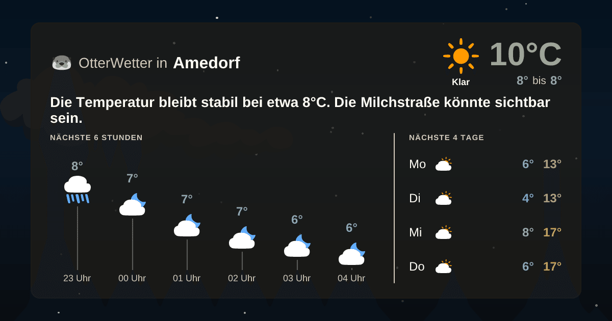 OtterWetter-Widget Amedorf