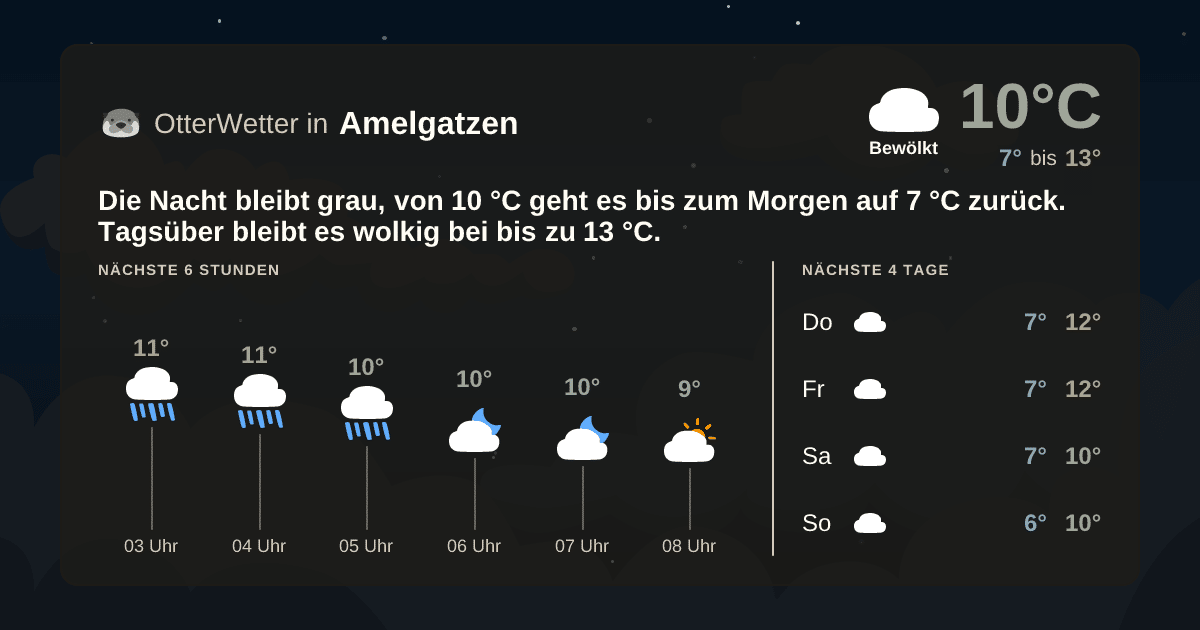OtterWetter-Widget Amelgatzen