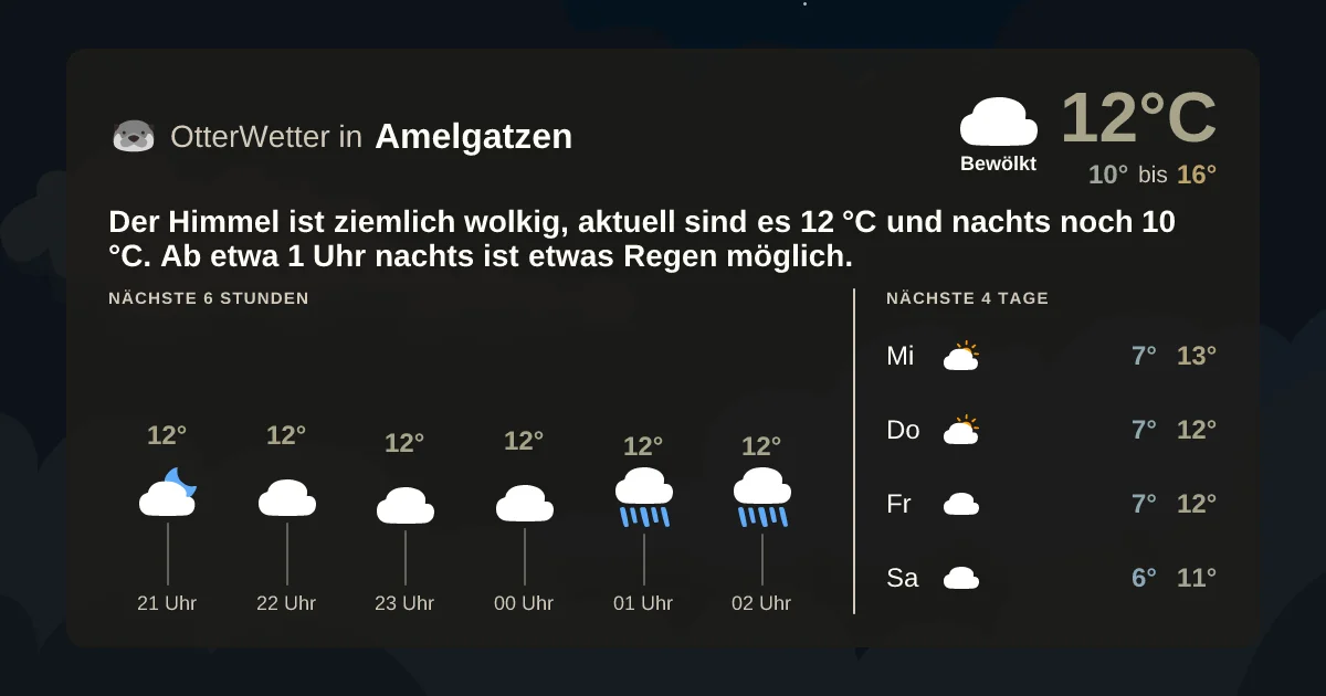 Widget-Vorschau für Amelgatzen Wetter-Widget-Vorschau mit Vorhersagedaten für Amelgatzen