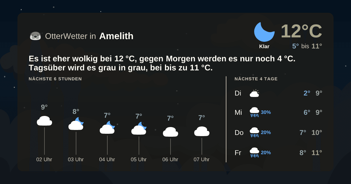OtterWetter-Widget Amelith