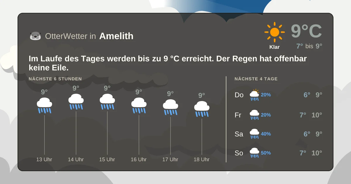 Wetter-Widget-Vorschau mit Vorhersagedaten für Amelith