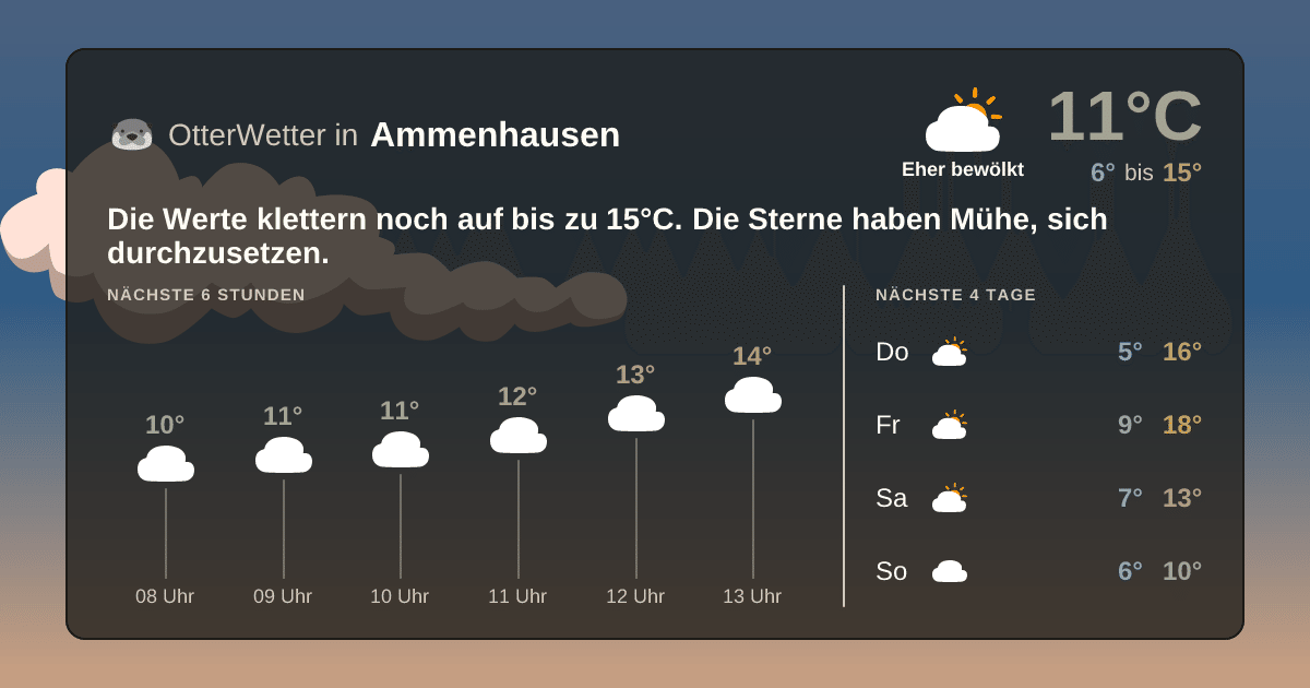Wetter-Widget-Vorschau mit Vorhersagedaten für Ammenhausen