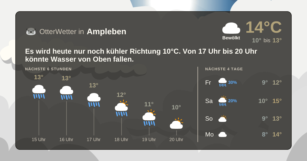 OtterWetter-Widget Ampleben