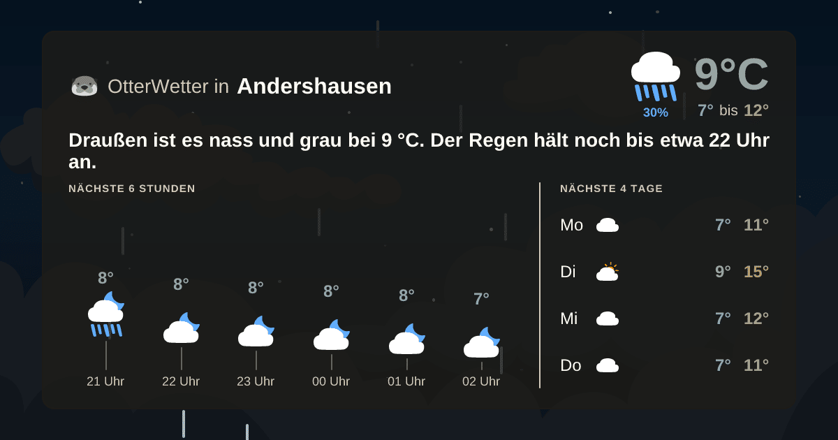 OtterWetter-Widget Andershausen