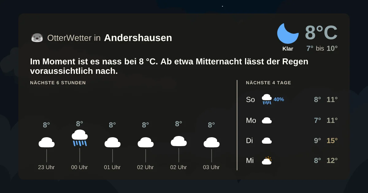 Wetter-Widget-Vorschau mit Vorhersagedaten für Andershausen