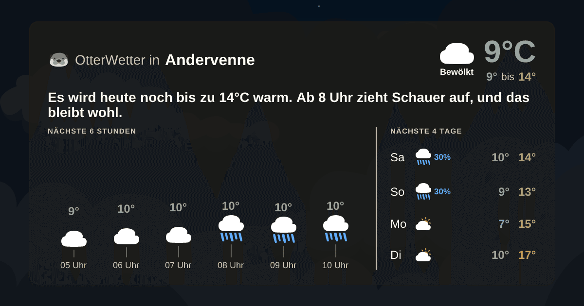 Wetter-Widget-Vorschau mit Vorhersagedaten für Andervenne