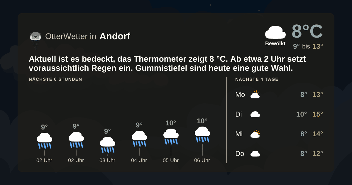 Widget-Vorschau für Andorf Wetter-Widget-Vorschau mit Vorhersagedaten für Andorf