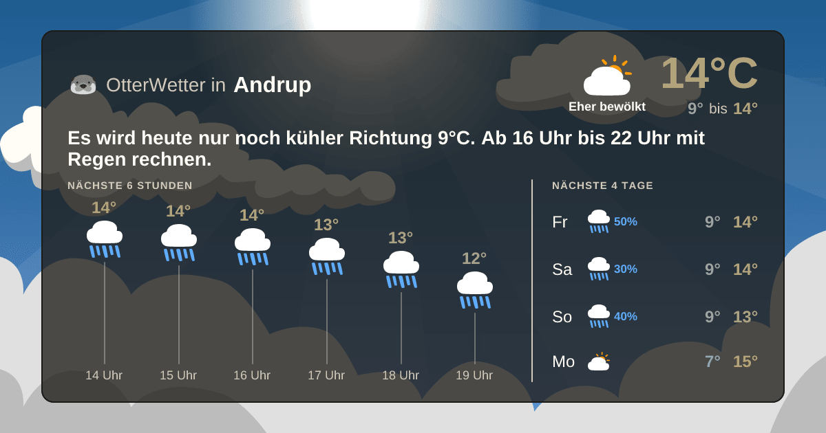 Wetter-Widget-Vorschau mit Vorhersagedaten für Andrup