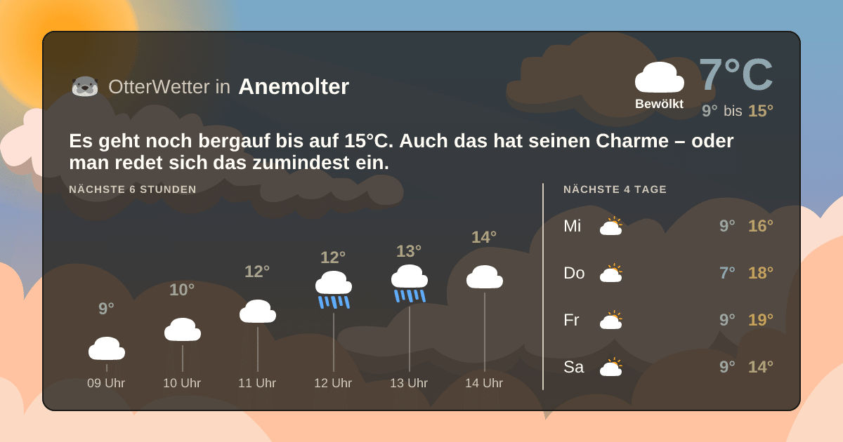 Wetter-Widget-Vorschau mit Vorhersagedaten für Anemolter