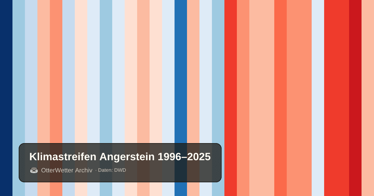 Klimastreifen Angerstein: Jahresmitteltemperaturen von blau (kühler) bis rot (wärmer)