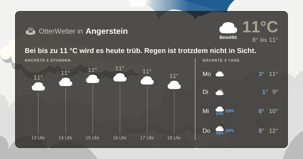 OtterWetter-Widget Angerstein
