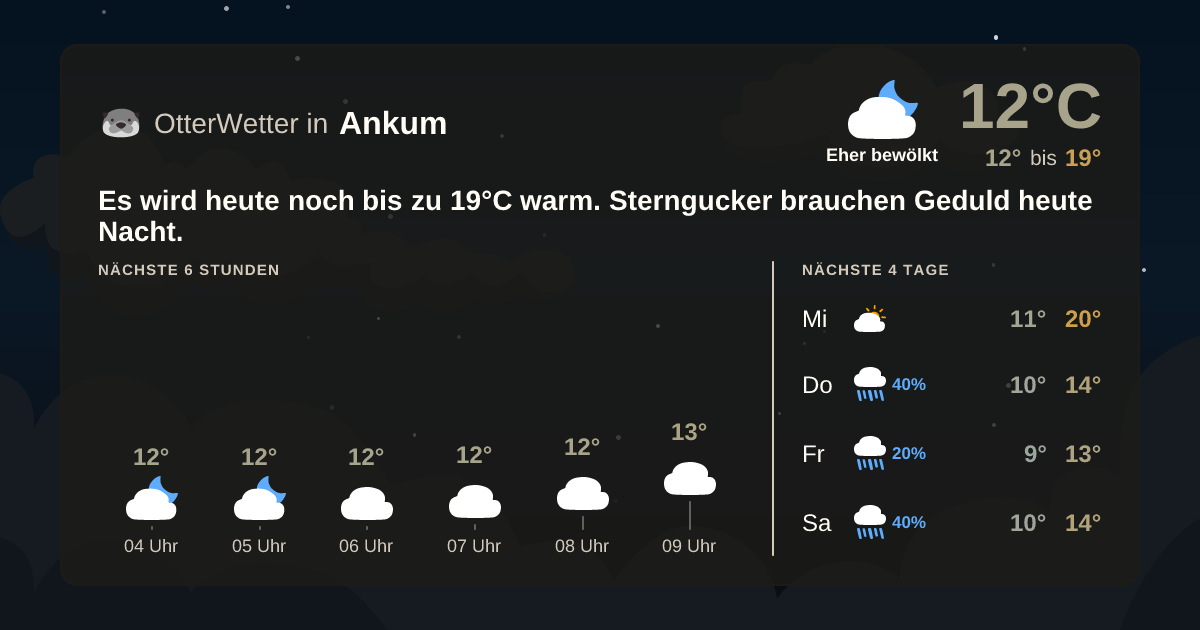 Widget-Vorschau für Ankum Wetter-Widget-Vorschau mit Vorhersagedaten für Ankum