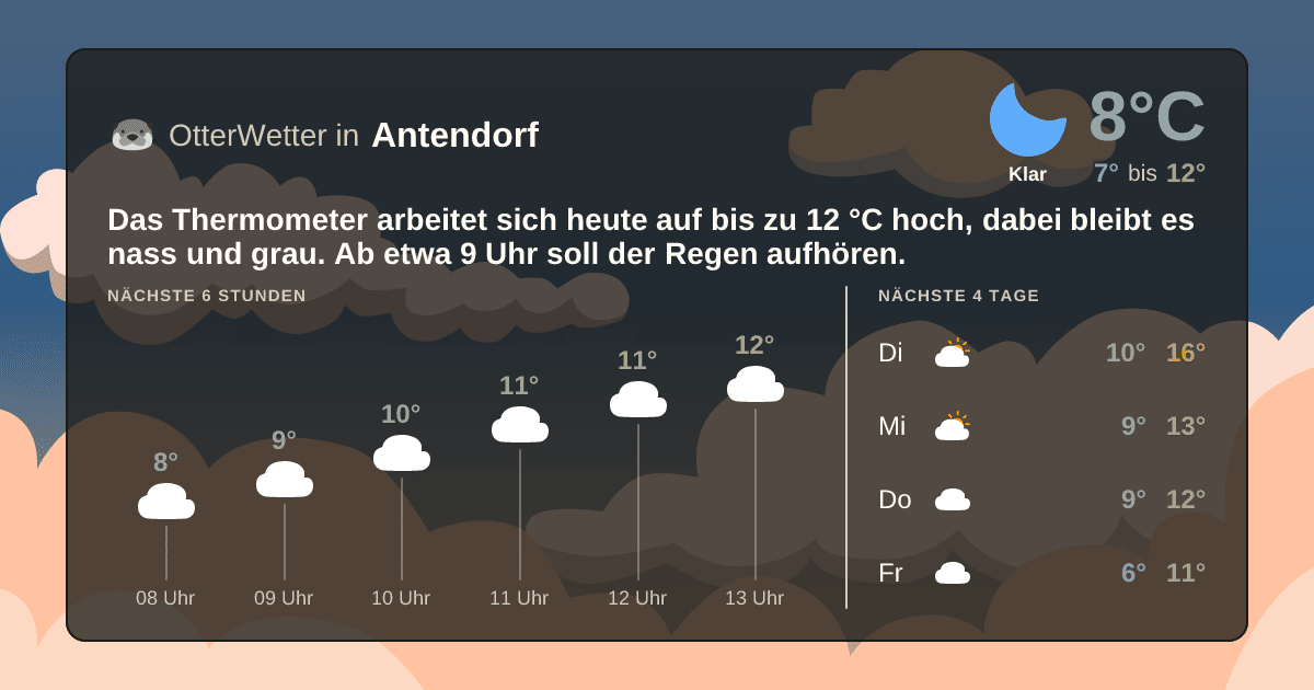 OtterWetter-Widget Antendorf