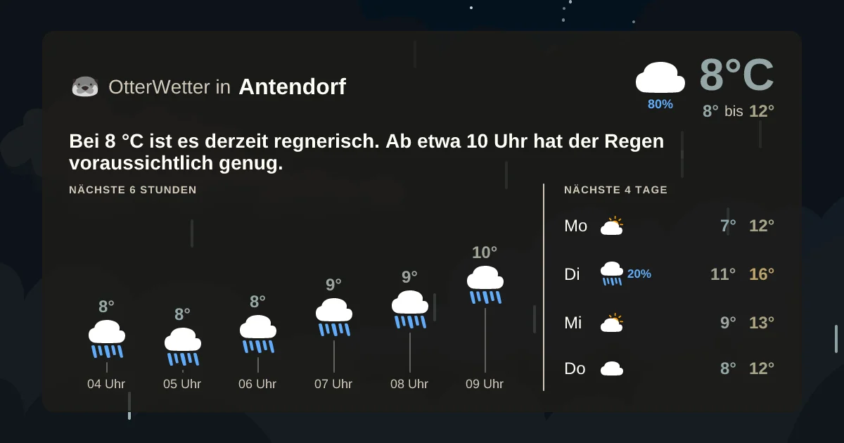 Wetter-Widget-Vorschau mit Vorhersagedaten für Antendorf