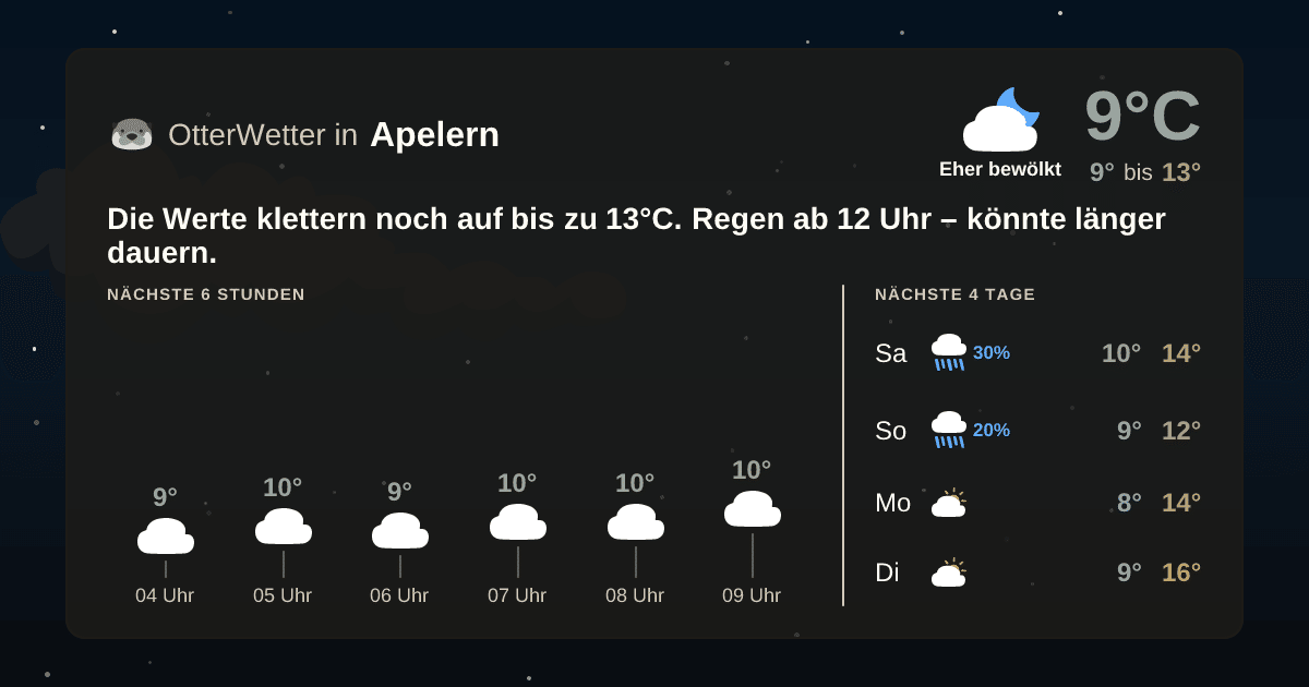 Widget-Vorschau für Apelern Wetter-Widget-Vorschau mit Vorhersagedaten für Apelern