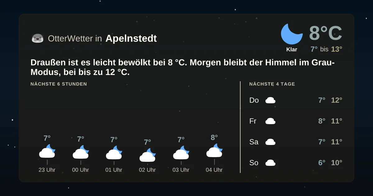 Widget-Vorschau für Apelnstedt Wetter-Widget-Vorschau mit Vorhersagedaten für Apelnstedt