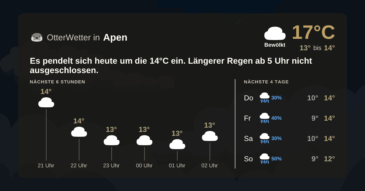 Wetter-Widget-Vorschau mit Vorhersagedaten für Apen