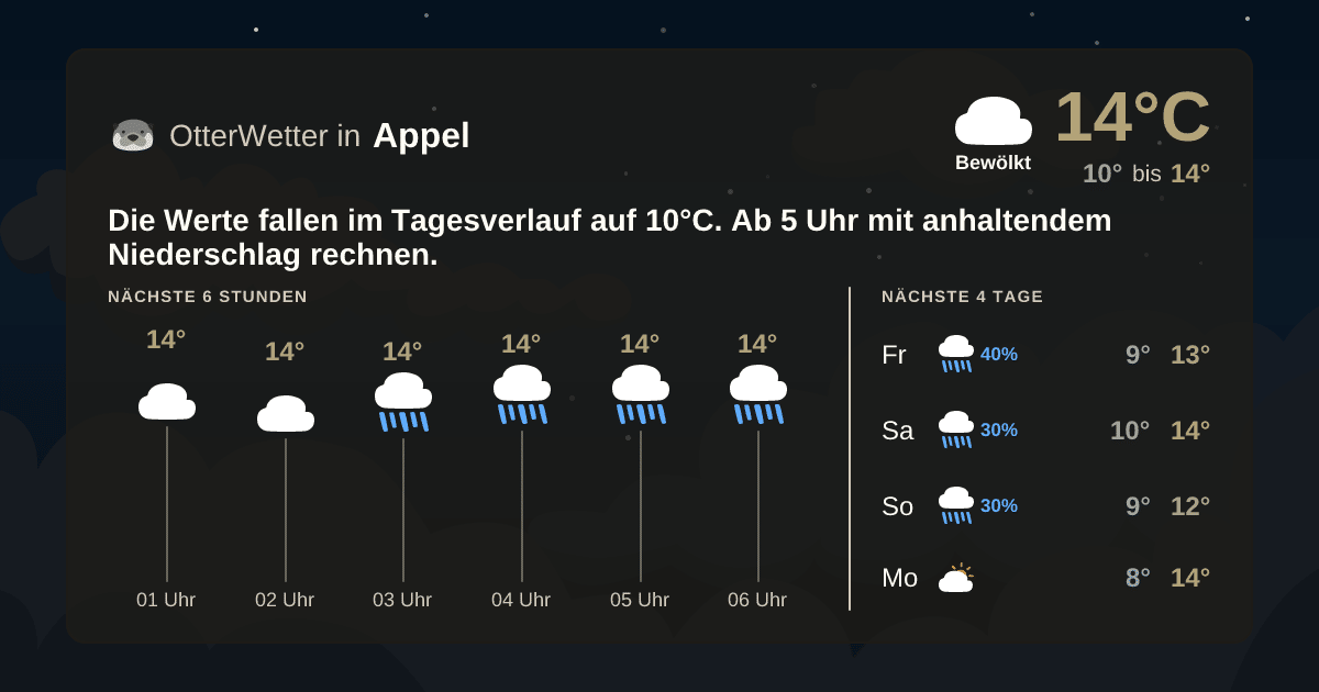 Widget-Vorschau für Appel Wetter-Widget-Vorschau mit Vorhersagedaten für Appel