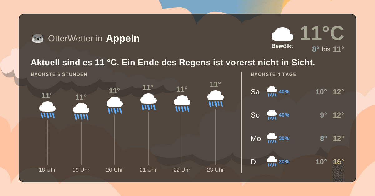 OtterWetter-Widget Appeln
