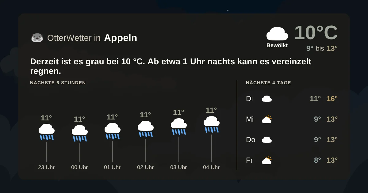 Wetter-Widget-Vorschau mit Vorhersagedaten für Appeln