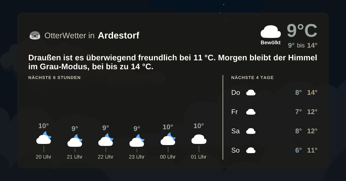 OtterWetter-Widget Ardestorf