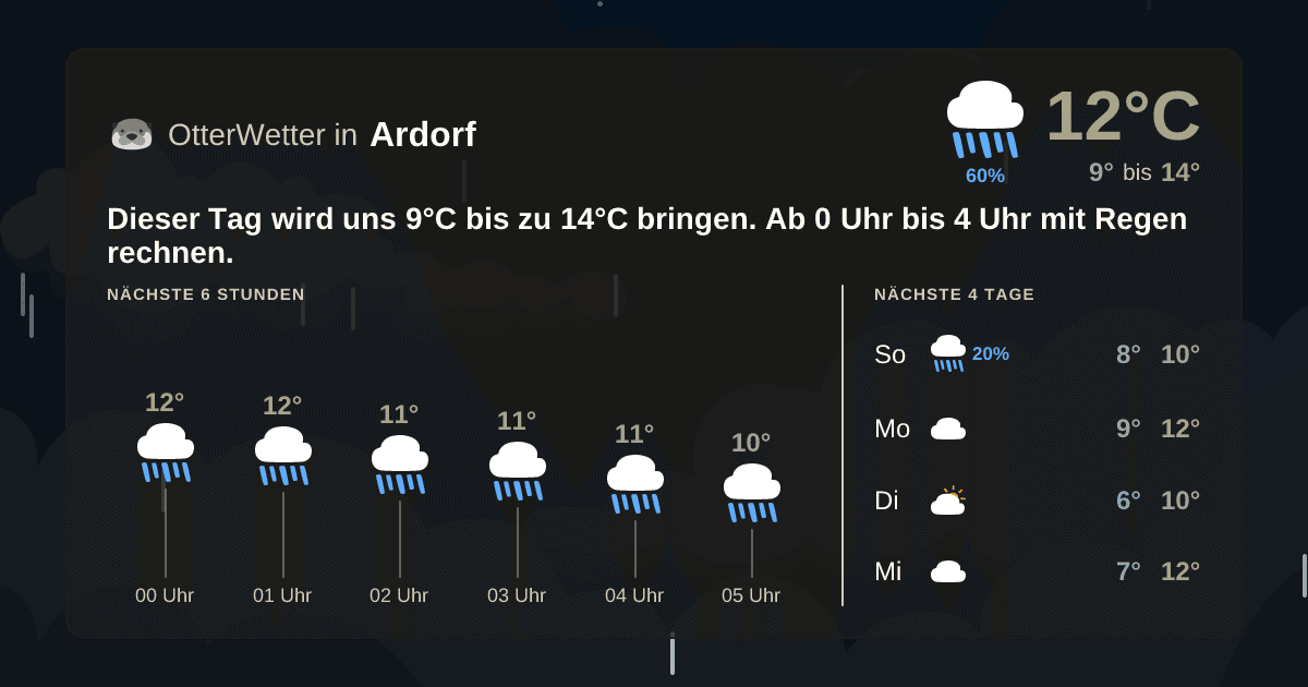 OtterWetter-Widget Ardorf