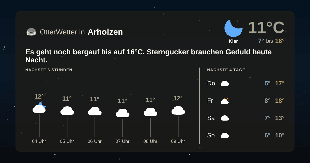 Widget-Vorschau für Arholzen Wetter-Widget-Vorschau mit Vorhersagedaten für Arholzen